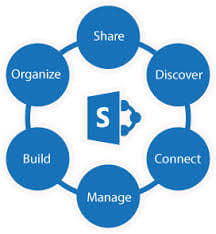 SharePoint Training in Chennai SharePoint Training in Chennai photo 1